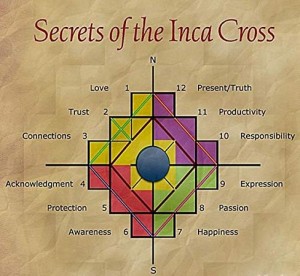 chakana-inca-cross